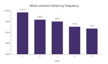 215 Fascinating English Language Statistics for 2024